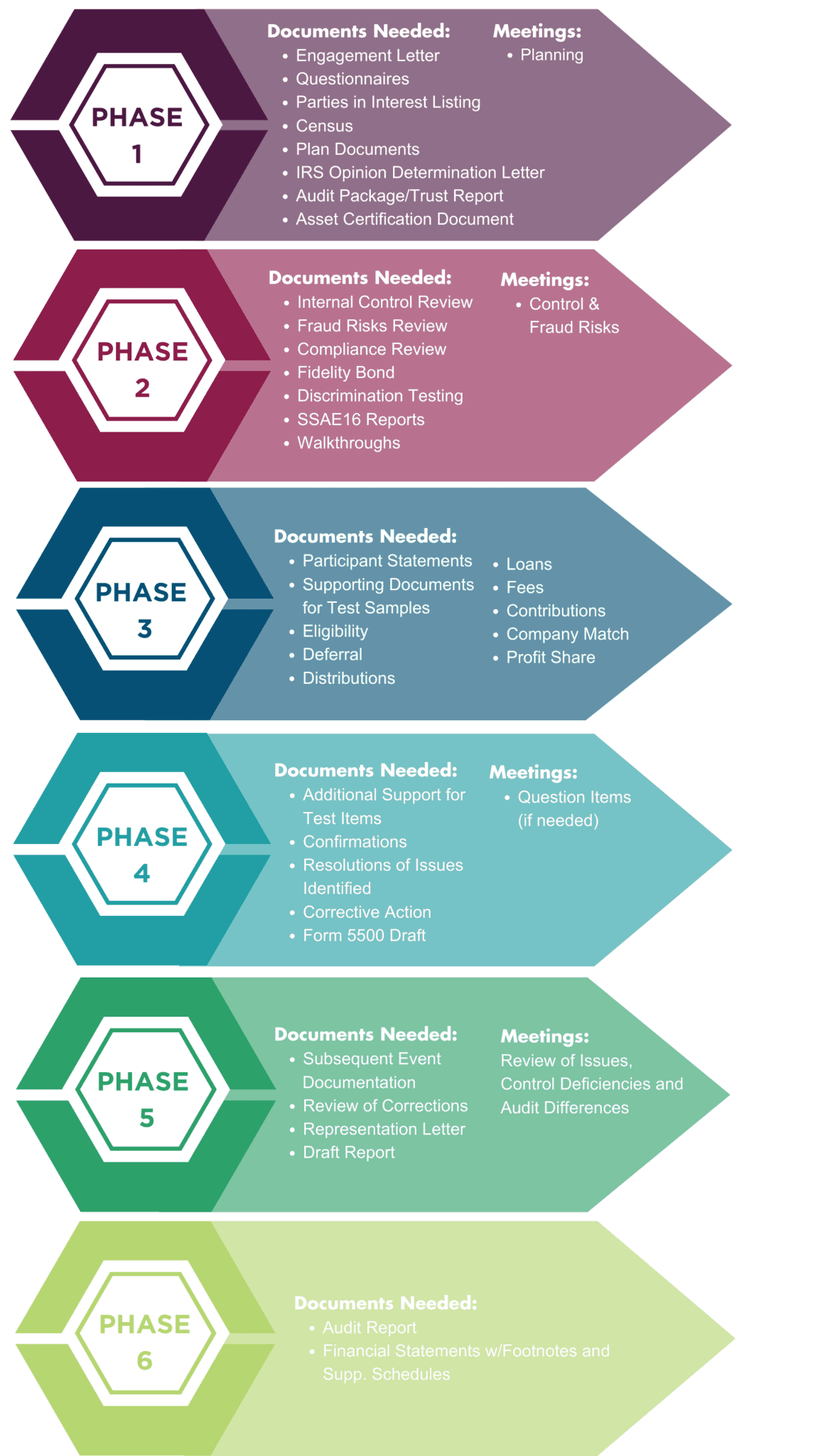 Our 6-Phase 401(k) Audit Process - Anders CPA